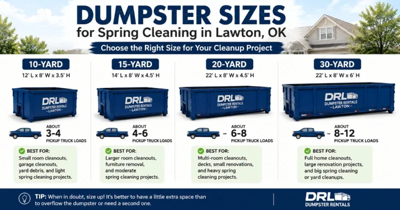 Dumpster sizes for spring cleaning in Lawton Oklahoma