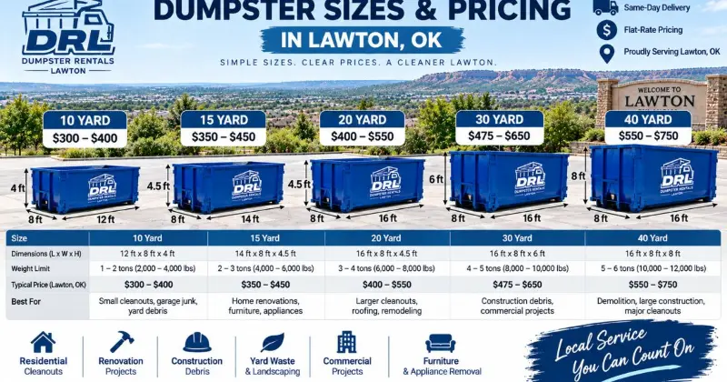 Dumpster sizes, dimensions, weight limits, and rental pricing in Lawton, Oklahoma