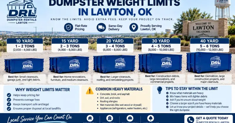 Dumpster weight limits for 10, 15, 20, 30, and 40 yard dumpsters in Lawton, Oklahoma