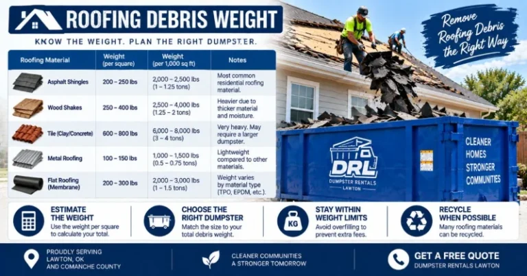 Roofing debris weight guide showing common roofing materials and estimated dumpster load weights